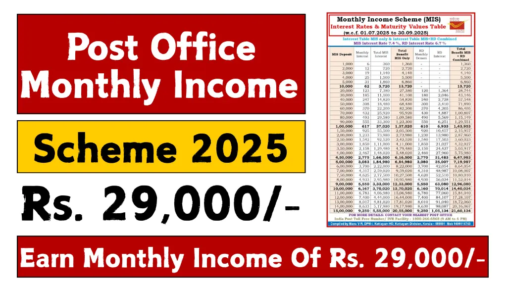 Post Office Monthly Income Scheme 2025